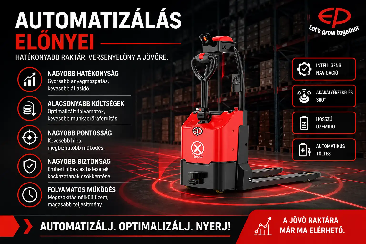 Raktárautomatizálás 2026 – trendek és megoldások