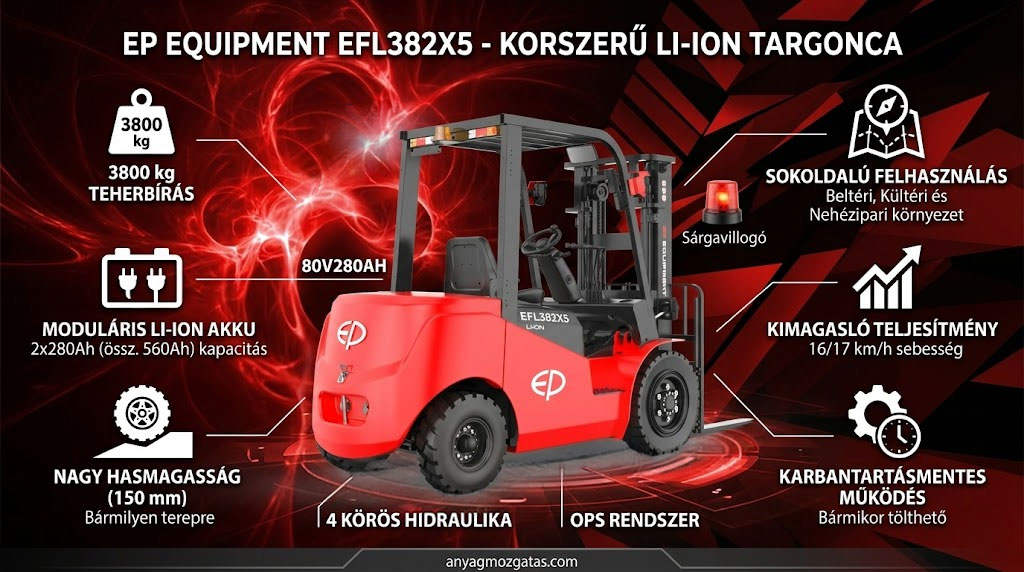 elektromos targonca, homlokvillás targonca, lítium-ion targonca, EP EFL382X5, 3800 kg targonca, raktári targonca, anyagmozgatás, targonca vásárlás, elektromos ellensúlyos targonca, targonca ajánlat